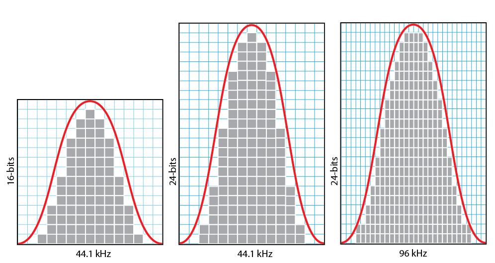 Sample Rate